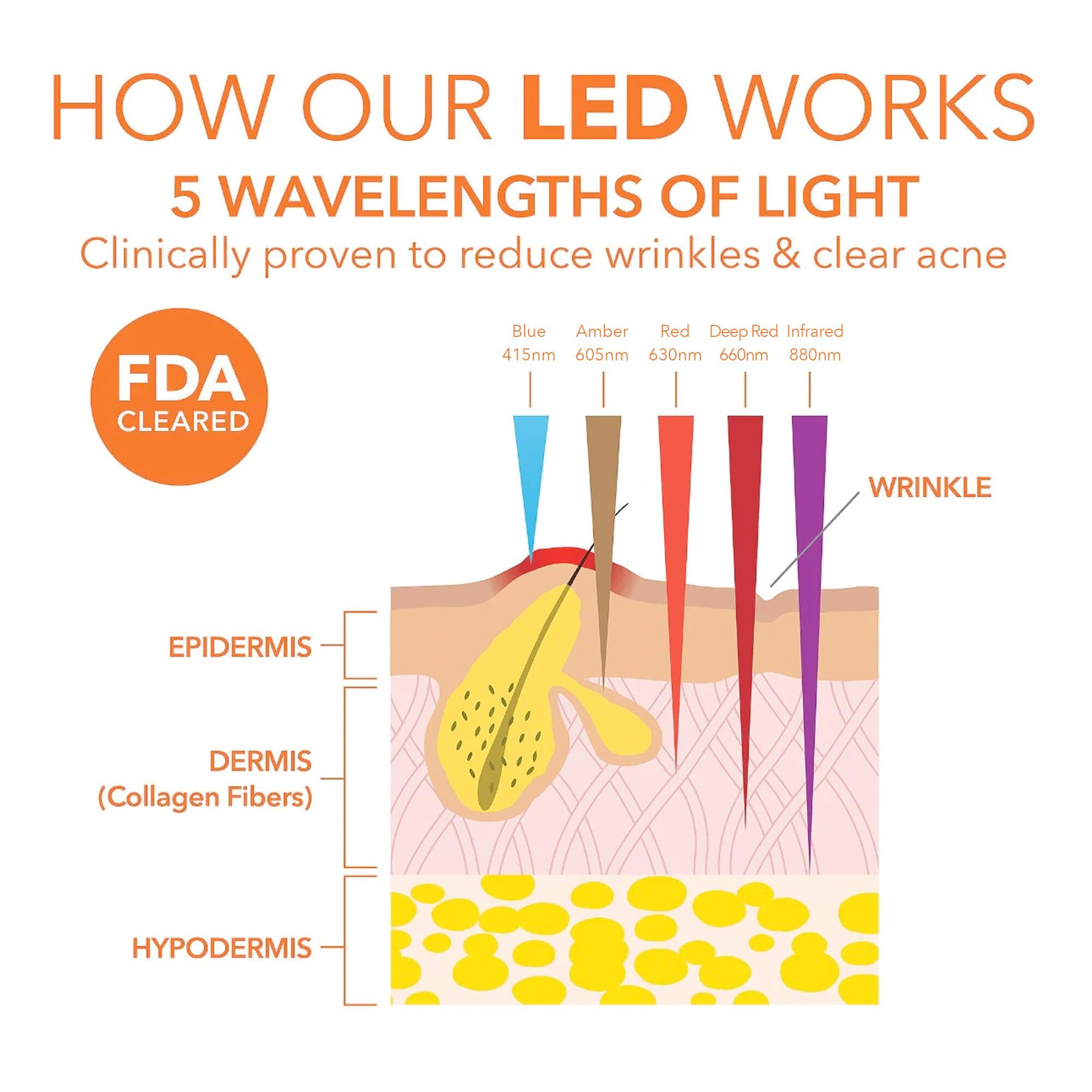 Dr. Dennis Gross Boost Collagen, Brighten & Firm Kit – Pink dpl Faceware Pro LED Device + Cleansing Oil + Dewy Deep Cream + 5 Universal Daily Peels | $592 Value Limited Edition Gift Set