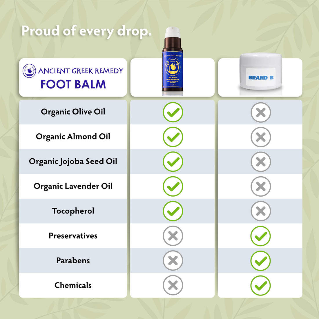 Ancient Greek Remedy Organic Foot Balm for Dry Cracked Feet and Heels, Made of Olive, Almond, Jojoba, Lavender and Vitamin E Oil. Natural Cream Moisturizer for Dry Skin Care for Women, Men