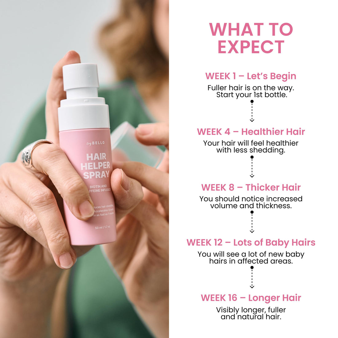 TryBello Hair Helper Spray - Growth Serum With Biotin & Castor Oil - Caffeine Infused Treatment for Thicker, Fuller Hair - Repair Thinning Naturally - Vegan, Cruelty-Free Formula