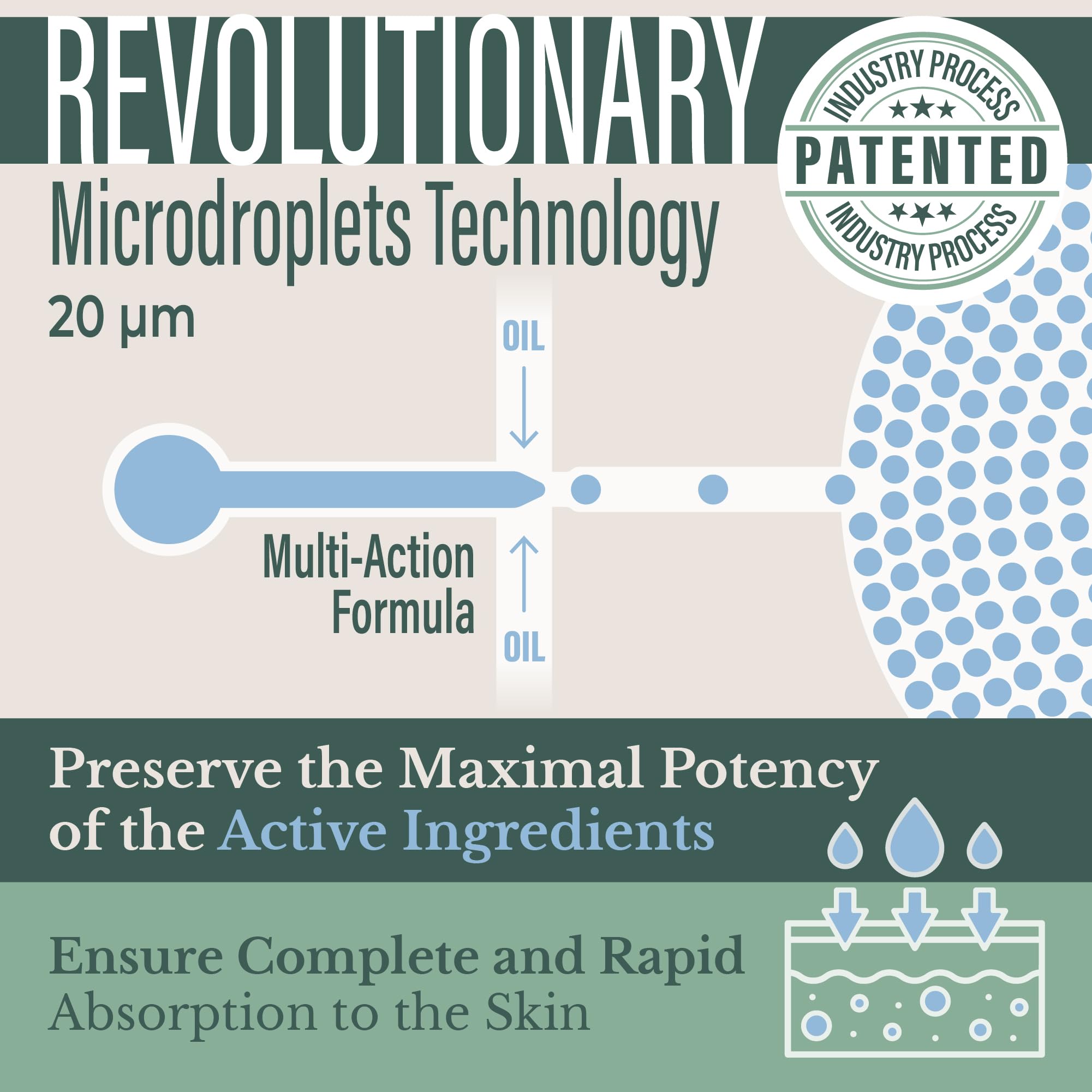 Zenon Life Perfecting Serum - Vitamin C+E Face Serum - Niacinamide Serum for Face - Complete Facial Serums for Skin Care Essence