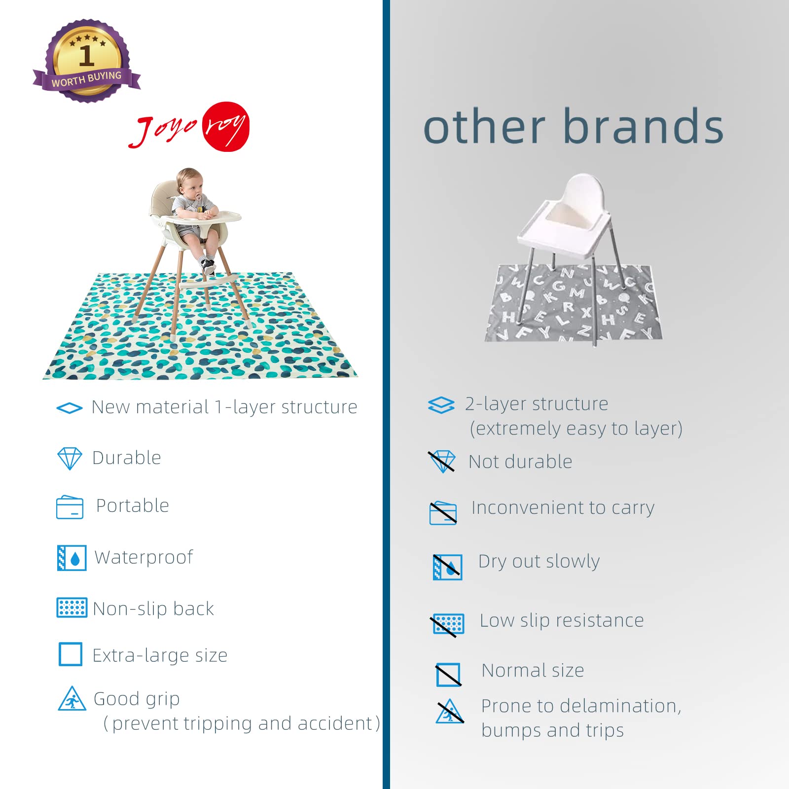 Joyo Roy 135x140 cm Baby Floor Mat - Waterproof Splat Mat for Under High Chair, Play Mat for Toddlers, Kids Placemats for Dining Table