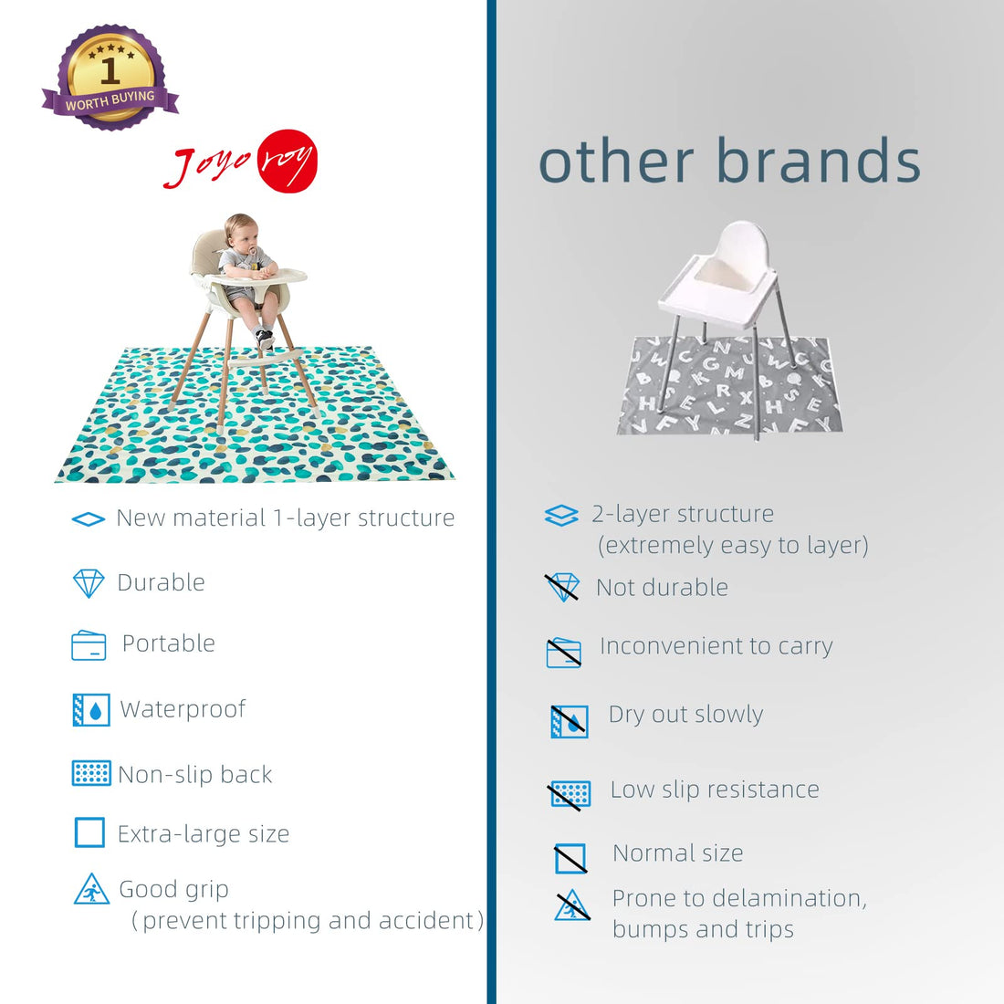 Joyo Roy 135x140 cm Baby Floor Mat - Waterproof Splat Mat for Under High Chair, Play Mat for Toddlers, Kids Placemats for Dining Table