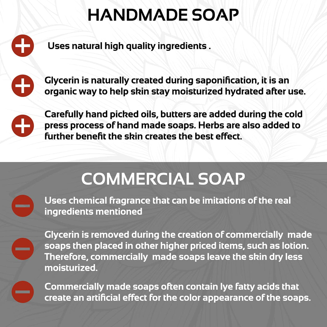 Aloe Vera Soap Bar - Now With SHEA BUTTER - Vegan, Olive Oil, and Coconut Oil, Palm Oil Free, Anti-Acne, Great Moisturizer, Anti-Aging Effect, (Pack of 1)