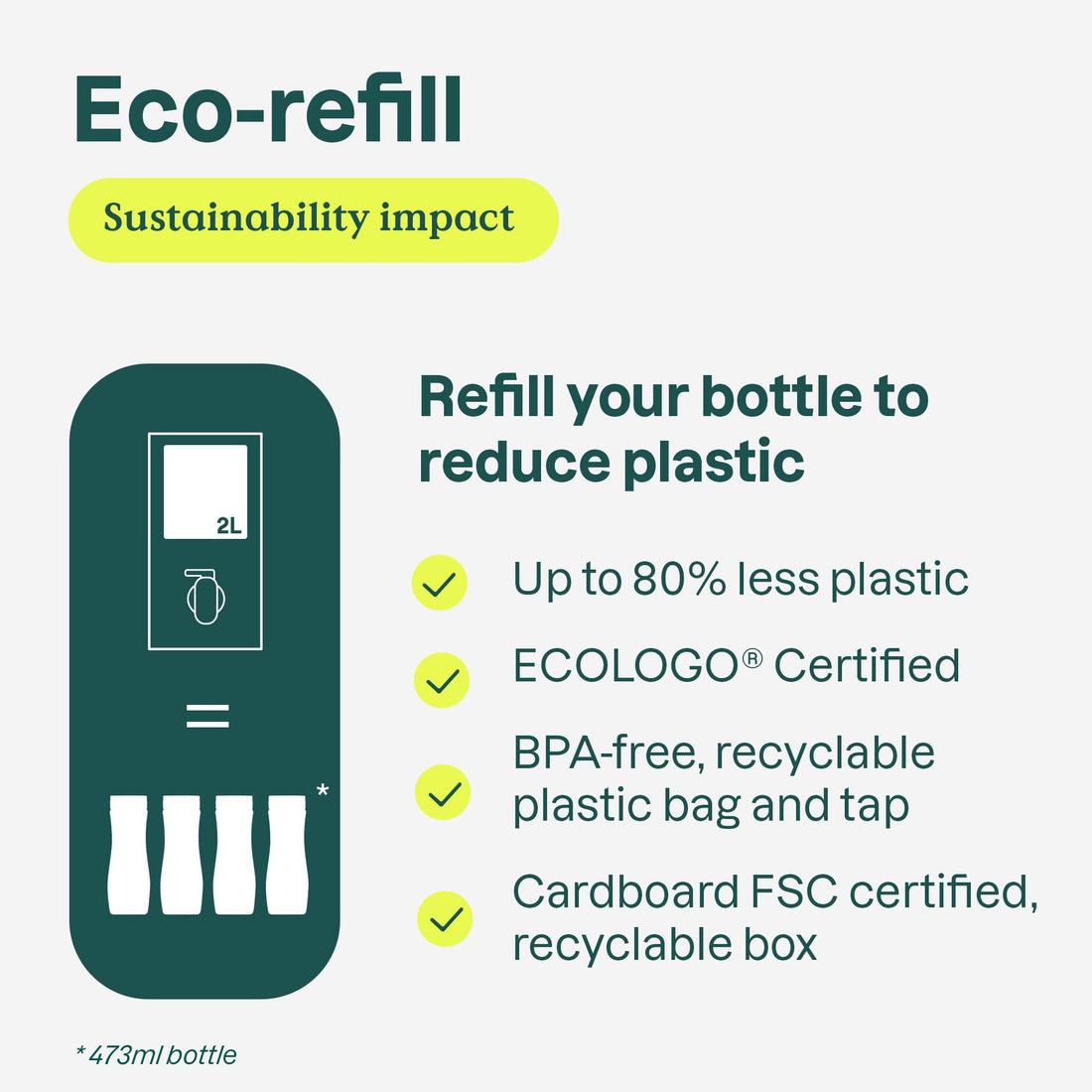 ATTITUDE Body Wash Eco-refill, Bulk-to-Go Packaging, EWG Verified, Energizing, Vegan and Cruelty-free, Orange Leaves, 67.6 Fl Oz