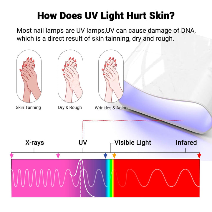 Melody Susie Uv Shield Glove Anti Uv Glove For Gel Manicures With Uv/Led Lamps (Classic Black)