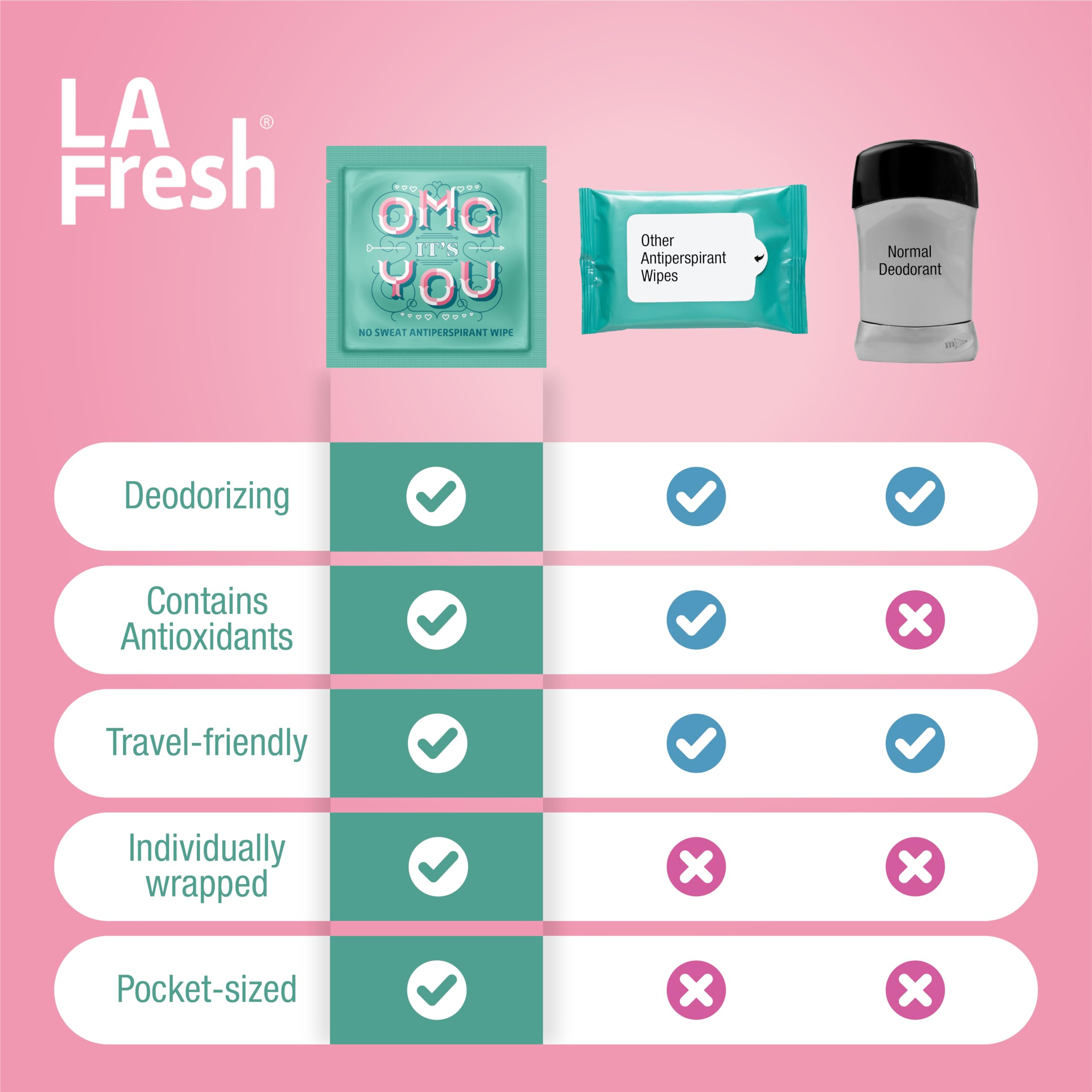 LA Fresh Travel Lite Antiperspirant Wipes Pack of 50 Individually Wrapped 10x8ââ‚¬Â Wipe Fresh Scented Towelettes Made With Clear Formula For Men And Women With Powerful Wetness And Odor Protection Perfect For On The Go, Gym Bag, Purse, Individually