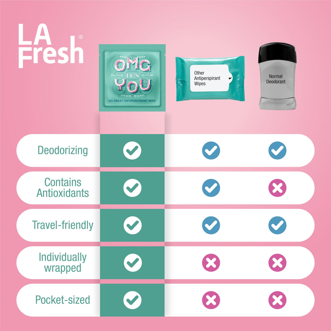 LA Fresh Travel Lite Antiperspirant Wipes Pack of 50 Individually Wrapped 10x8ââ‚¬Â Wipe Fresh Scented Towelettes Made With Clear Formula For Men And Women With Powerful Wetness And Odor Protection Perfect For On The Go, Gym Bag, Purse, Individually