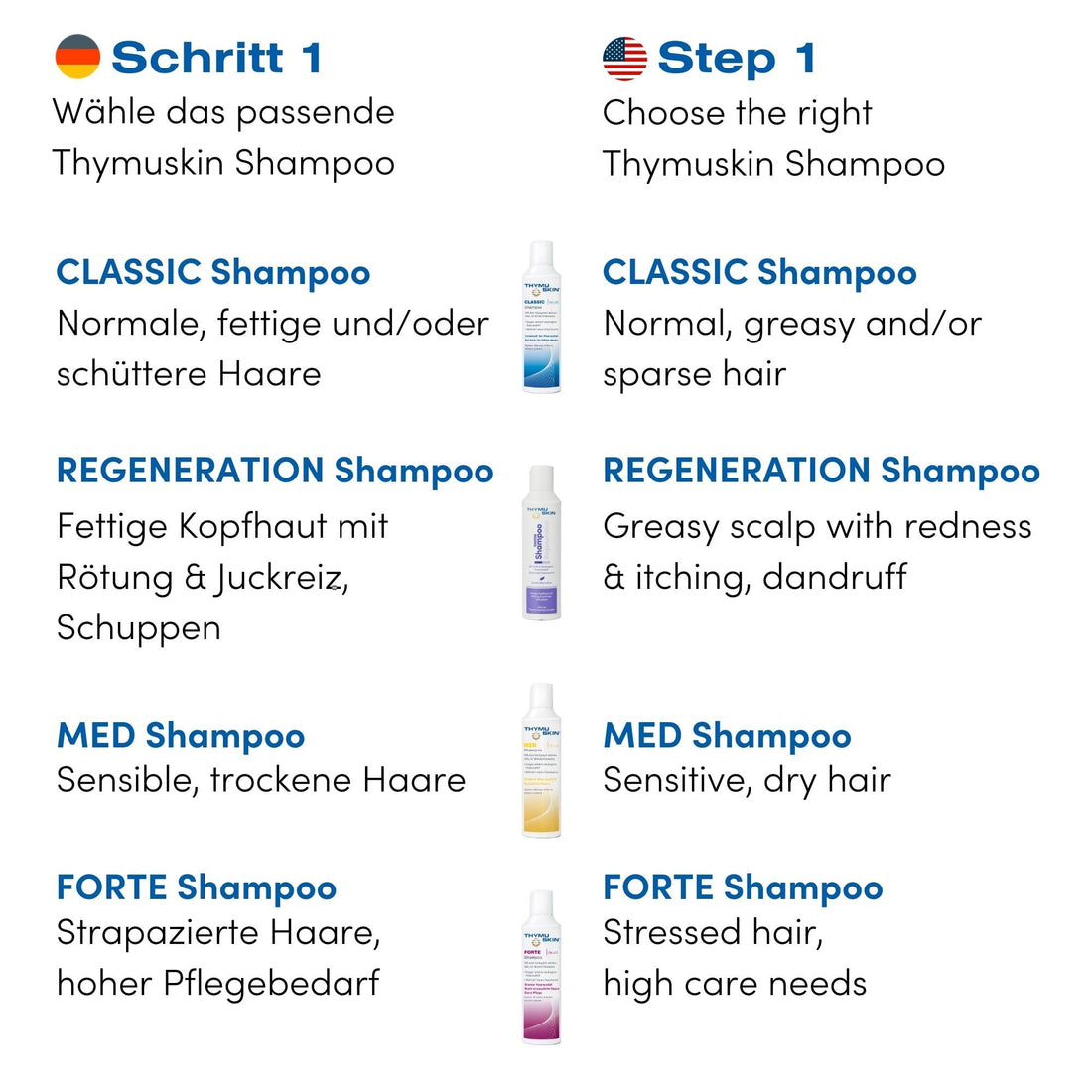 THYMUSKIN Classic Shampoo 100ML by Thymuskin