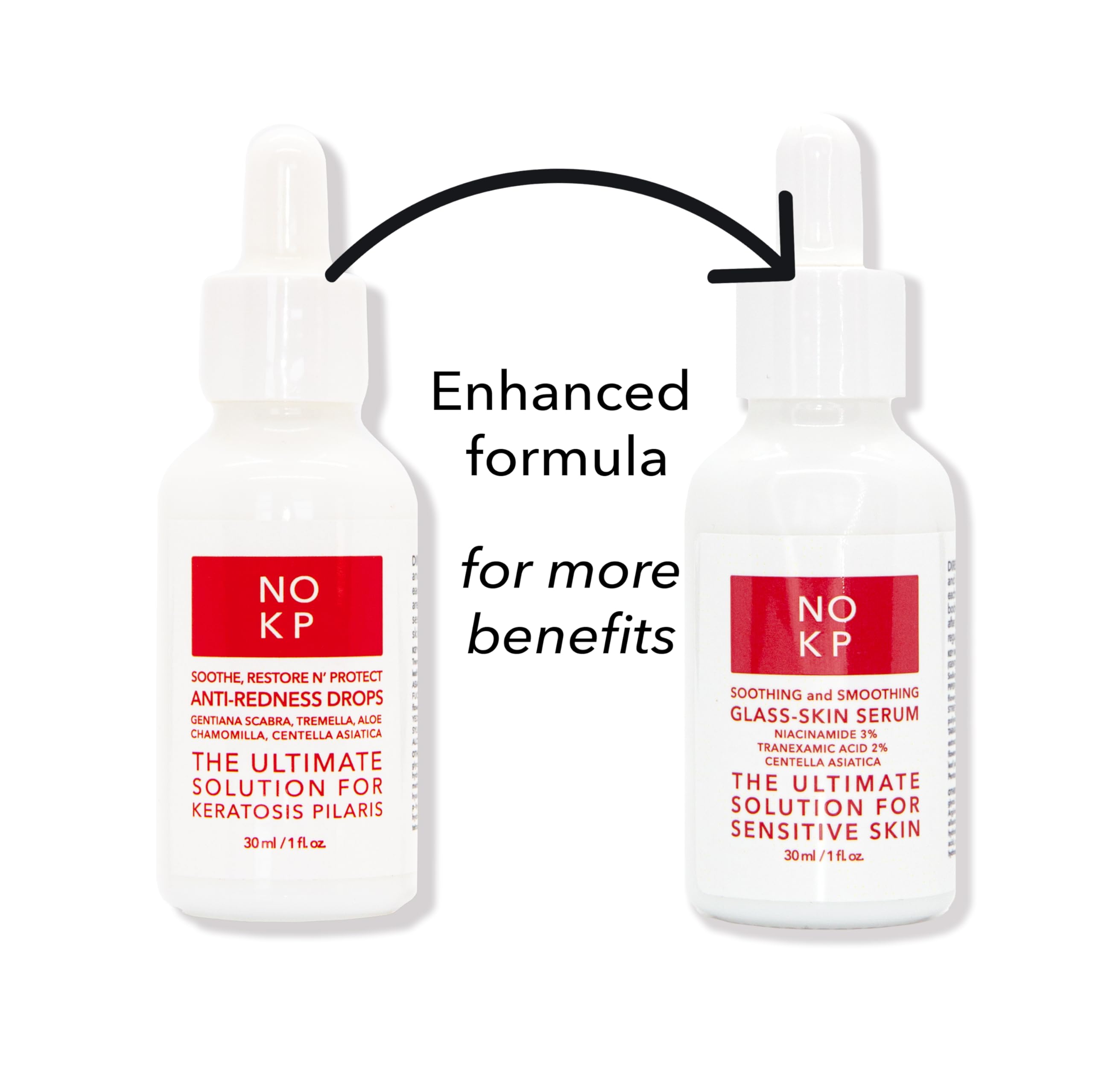 No KP Glass skin anti-redness soothing and smoothing serum for glowy skin, Calming Serum for Face and Body, Relieves skin redness and Rosacea with Centella Asiatica (Tiger grass), aloe, panthenol