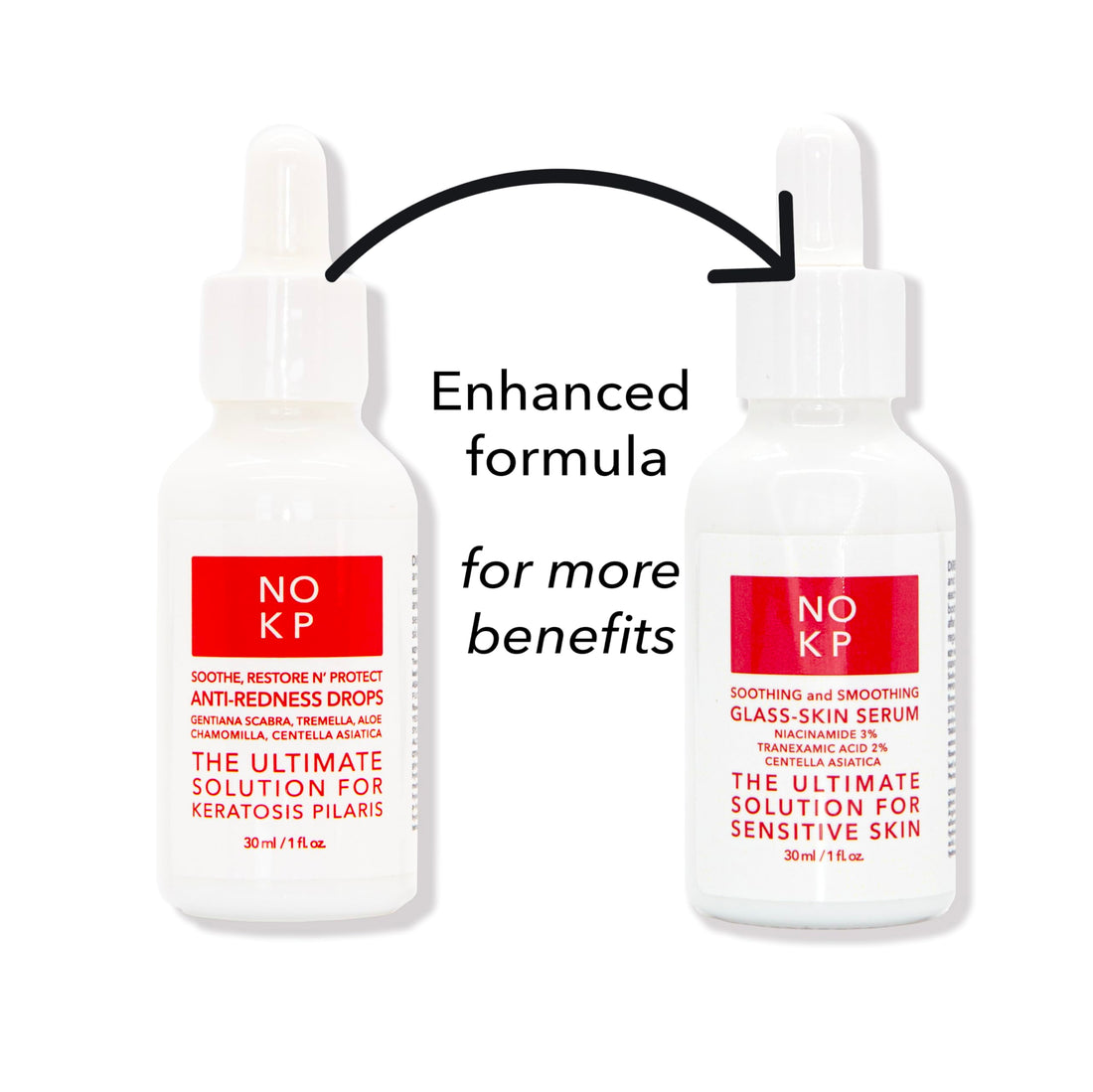 No KP Glass skin anti-redness soothing and smoothing serum for glowy skin, Calming Serum for Face and Body, Relieves skin redness and Rosacea with Centella Asiatica (Tiger grass), aloe, panthenol