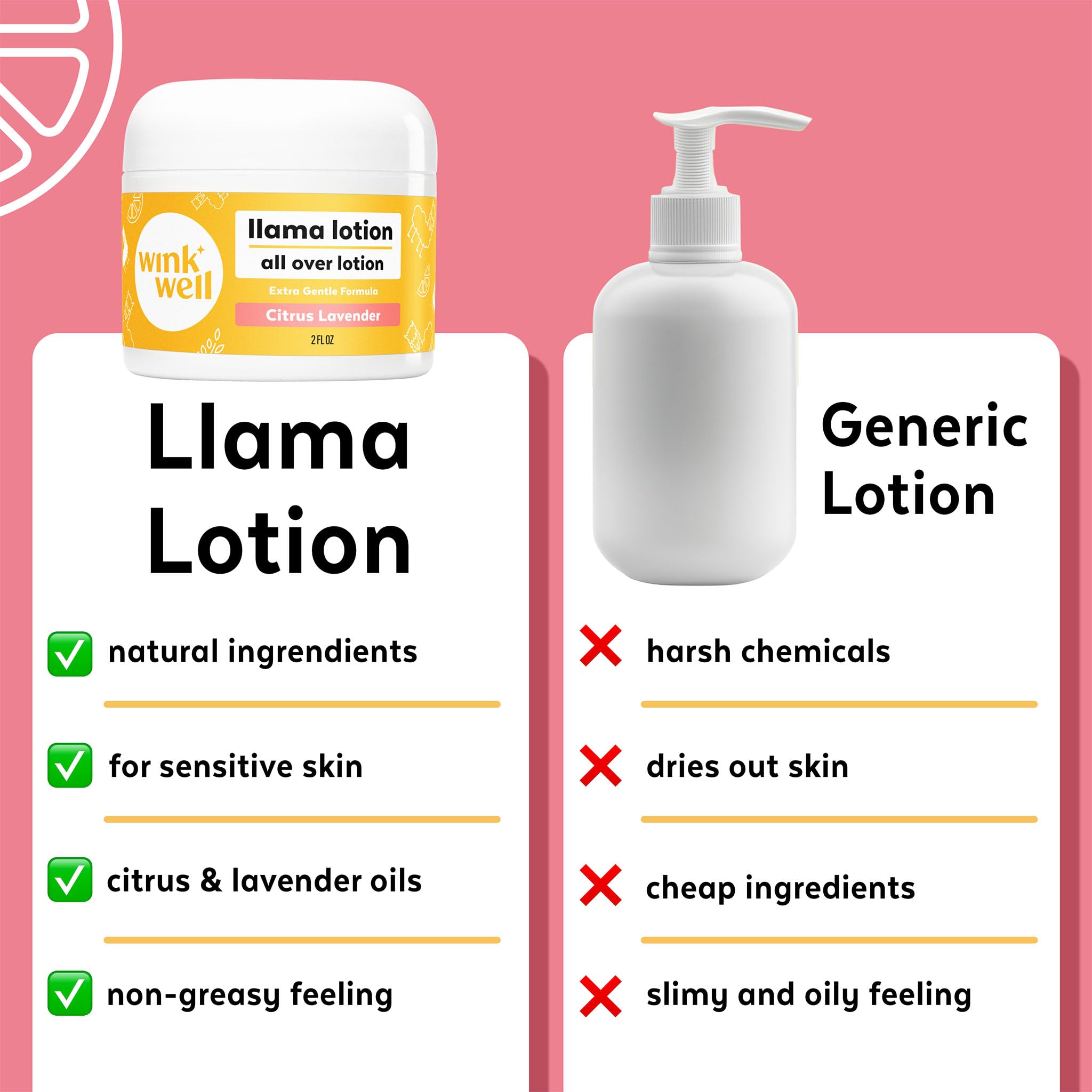 Wink Well Llama Baby Lotion, Gentle Body Care For Moisturizing And Calming Dry Skin For Babies, Kids And Adults, Free Of Parabens, Chemicals, Dyes And Fragrances (2 oz jar)