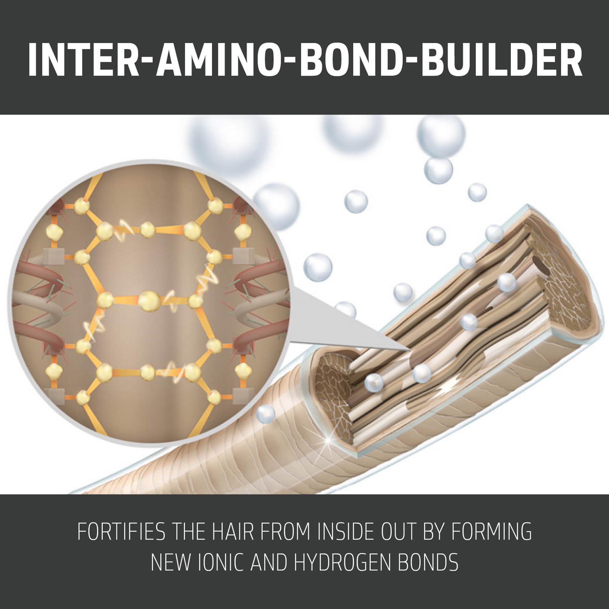 Goldwell Dualsenses Bond Pro Fortifying Conditioner 300mL