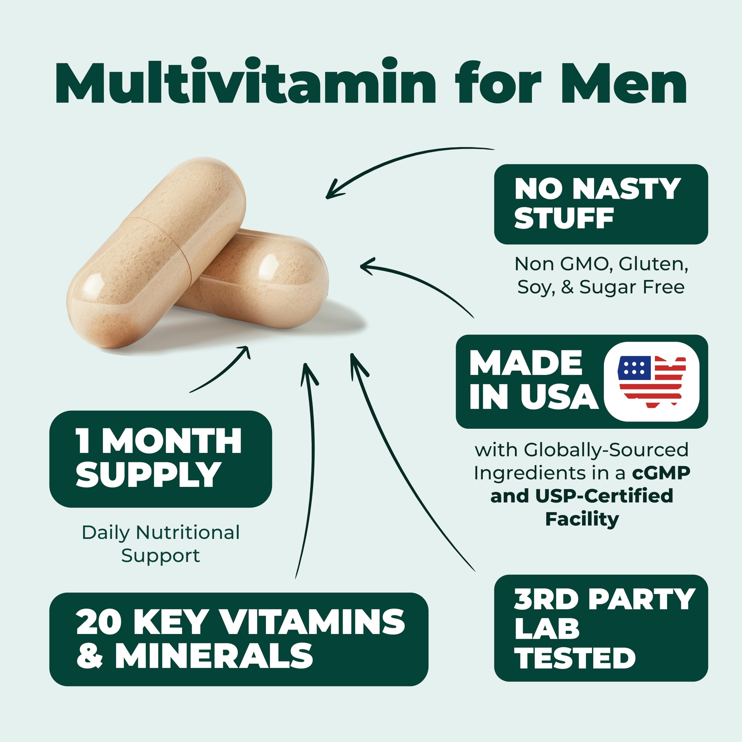 Multivitamin for Men - Daily Mens Multivitamins & Multiminerals with Vitamin A, C, D, E, B12, Zinc & More Essential Vitamins for Men - Mens Vitamins for Energy, Focus, and Mens Health. 60 Capsules