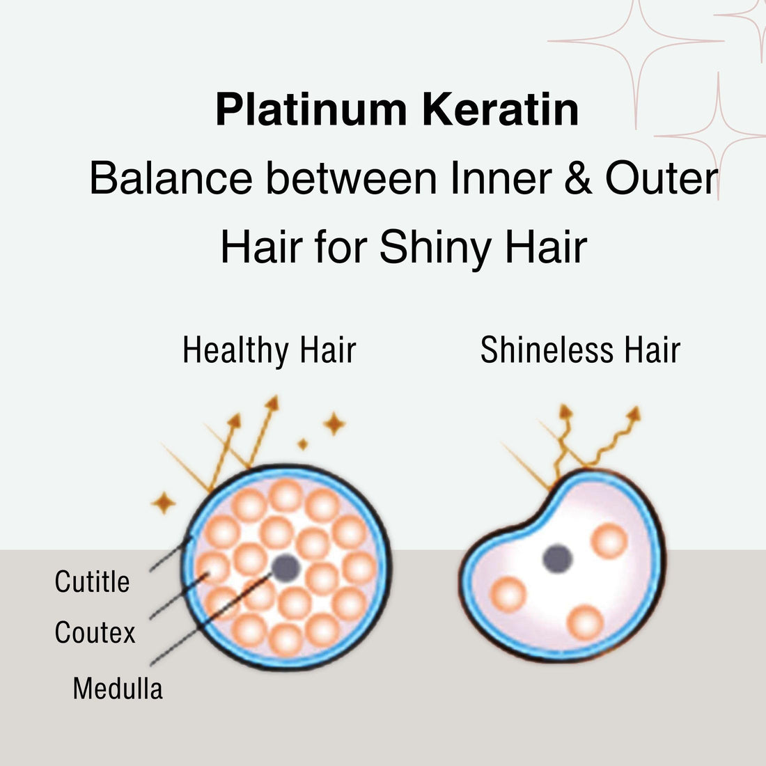 Moist Diane Keratin Shampoo for Moisturising & Restoring Radiance Women & Men, Organic Hair Care with Argan Oil & Coconut Oil from Japan, Sulfate & Silicone Free, EXTRA MOIST & SHINE,15.2 Fl Oz, 3EA