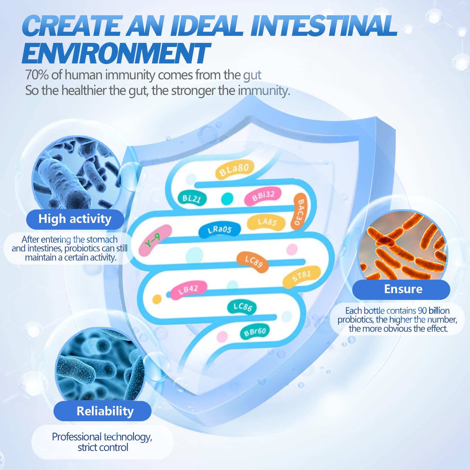 OMOGS Probiotics 90 Billion CFUs 18 Strains,with 3 Organic Prebiotics & Vitamin C,Nutritional Supplement for Women,Men & Kids,Support Metabolism,Immunity and Digestive Health,Non-GMO, 90 Tablets