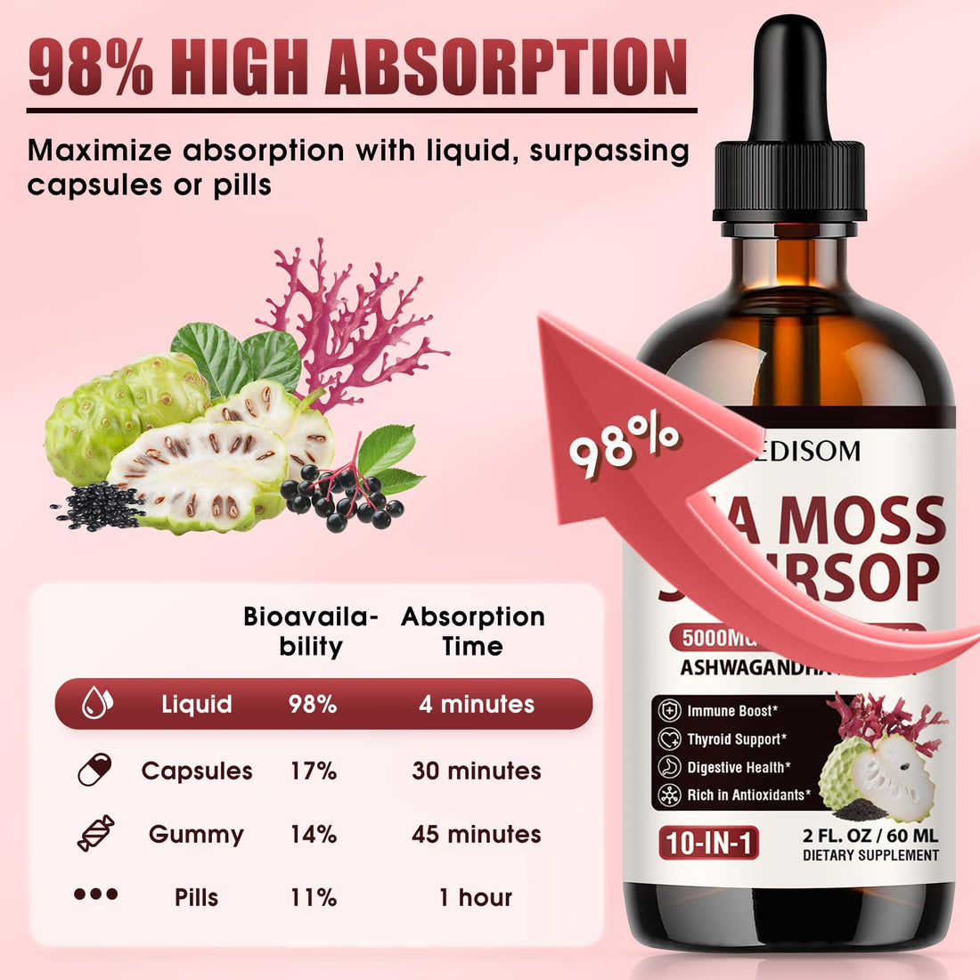 KEDISOM Irish Sea Moss Soursop Drops 2 Fl Oz - Sea Moss Black Seed Oil Multivitamin Liquid with Ashwagandha, Burdock Root, Bladderwrack, Soursop Seamoss Supplement for Gut, Immunity, Thyroid Support