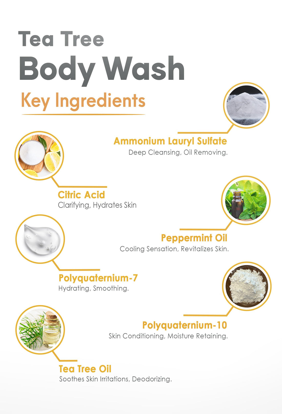 SOULSPA PURE Tea Tree Body Wash Men & Women - Shower Gel Soap with Peppermint - Helps with Body Odor, Soothes Itching, Deep Cleansing Post Workouts - 16 fl oz x 2