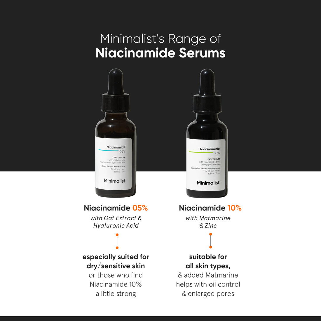 Minimalist 10% Niacinamide Face Serum for Acne Control & Oil Balancing with Zinc | Pore Minimizer for Face | Clears Acne Marks & Blemishes for Even Skin Tone | For Women & Men | 1 Fl Oz / 30 ml