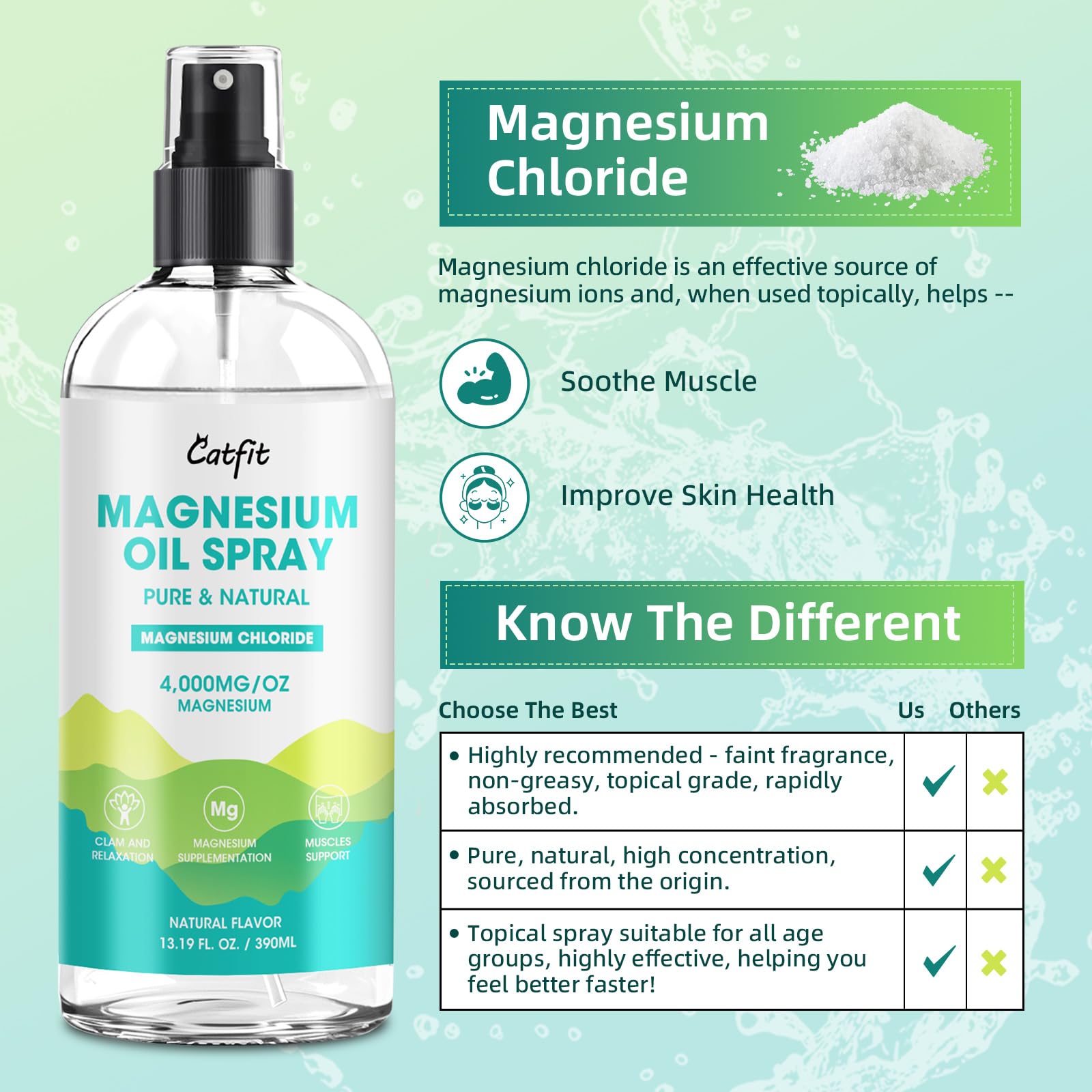 Magnesium Oil Spray - Pure & Natural Magnesium chloride Oil High Potency Trace Minerals - Topical Magnesium Spray for Feet and Sleep, Soothing Muscles, Mood Support - High Absorption - 390ml(13.19 Oz)