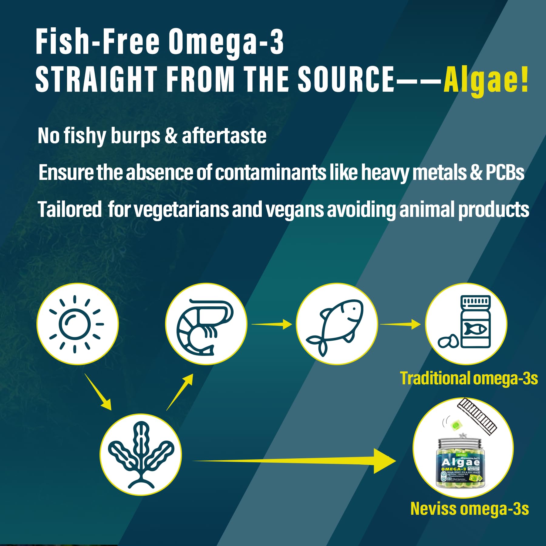 Vegan Omega 3 Gummies 1000mg w/MethylFolate, Vitamin B12, Omega 3 Fish Oil Alternative for Adults, Plant Based DHA 460mg & EPA 230mg for Brain, Mobility, Eye & Immune, Sustainable, Sugar Free, 120 Cts