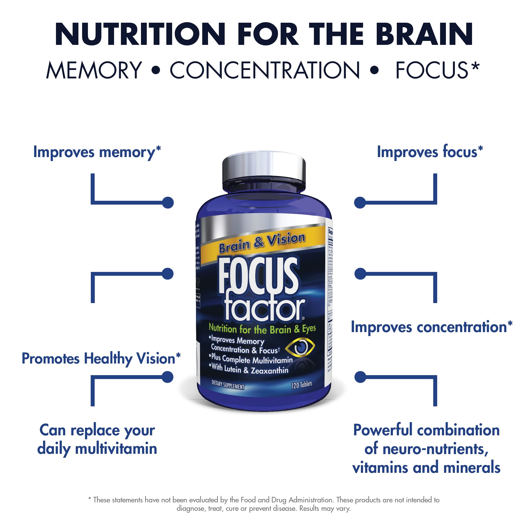 Focus Factor Adults Brain and Vision Supplement, 120 Count - Eye Vitamin, Mineral Supplement & Complete Multivitamin w/Lutein & Zeaxanthin – Brain Supplement for Focus, Concentration, Memory