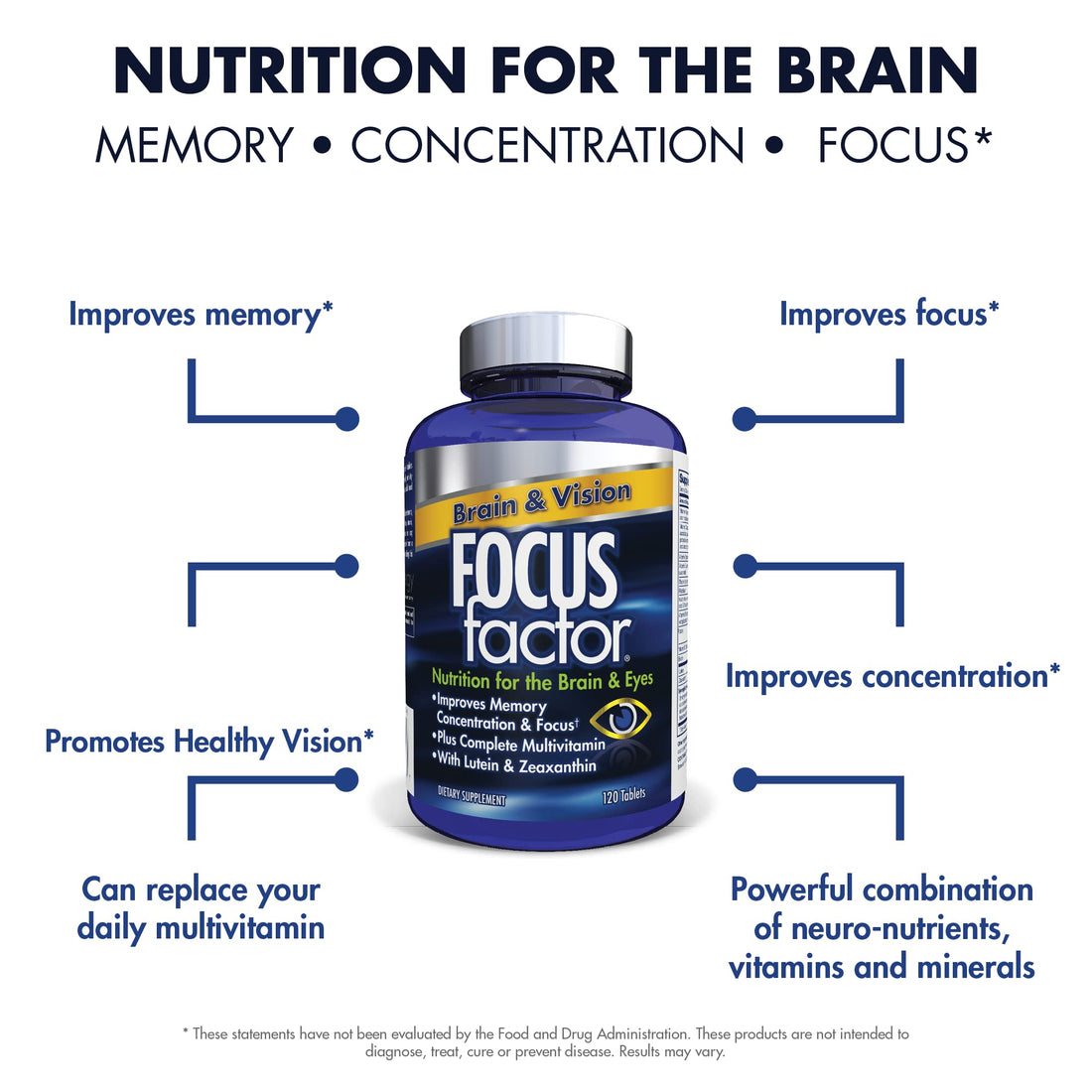 Focus Factor Adults Brain and Vision Supplement, 120 Count - Eye Vitamin, Mineral Supplement & Complete Multivitamin w/Lutein & Zeaxanthin – Brain Supplement for Focus, Concentration, Memory