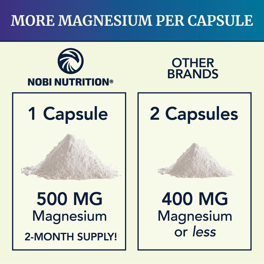 Magnesium Citrate Complex 500 MG for Calm, Relaxation, Constipation & Digestion Support | High Absorption Magnesium Supplement with Elemental Mag Oxide | Non-GMO, Soy-Free | 60 Ct (2 Month Supply)