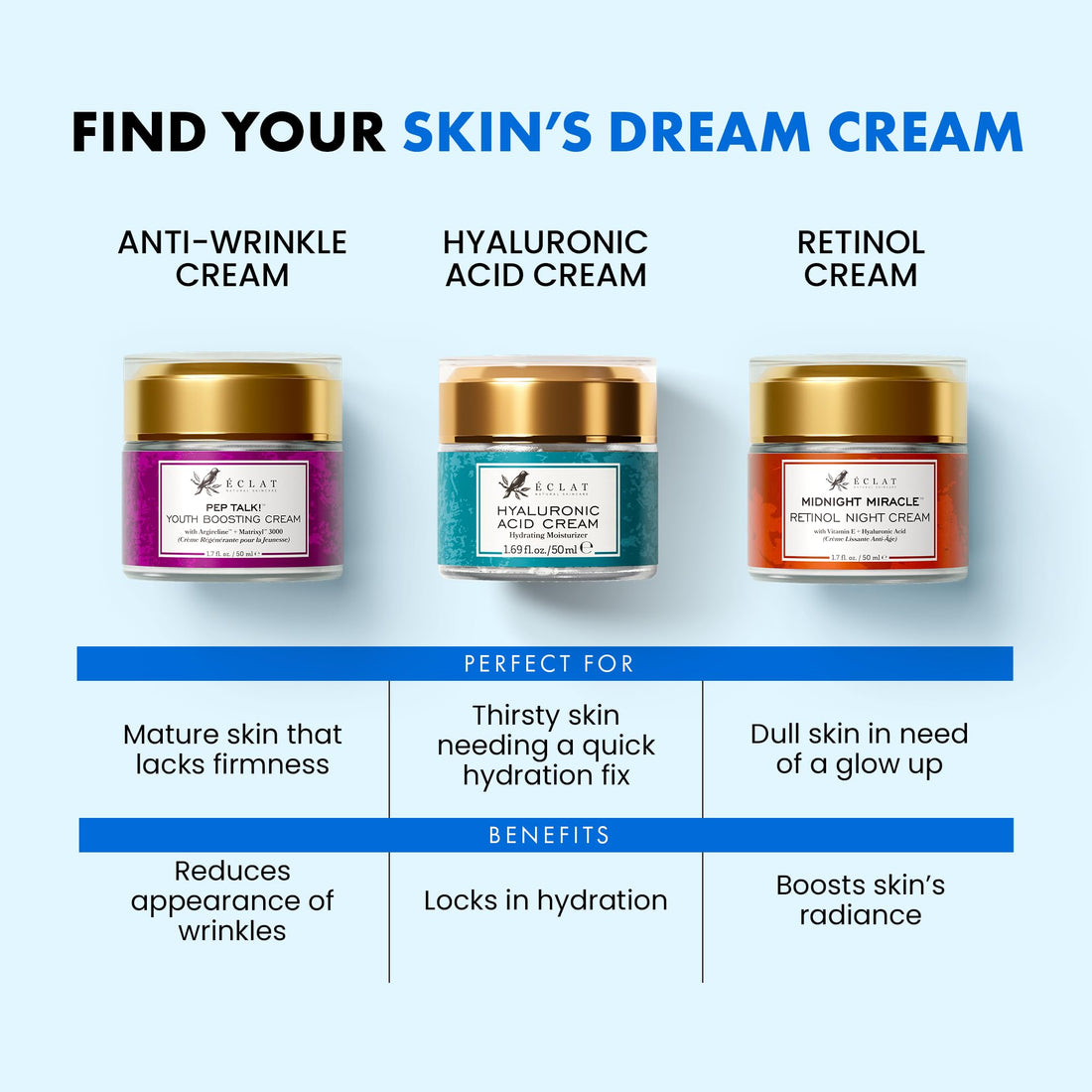 Eclat Skincare Hyaluronic Acid Moisturizer – Anti Aging Face Cream with Vitamin C, Hydrating Facial Moisturizer for Women & Men - Anti Wrinkle Day & Night Cream - Hyaluronic Acid Face Lotion 1.7 fl oz