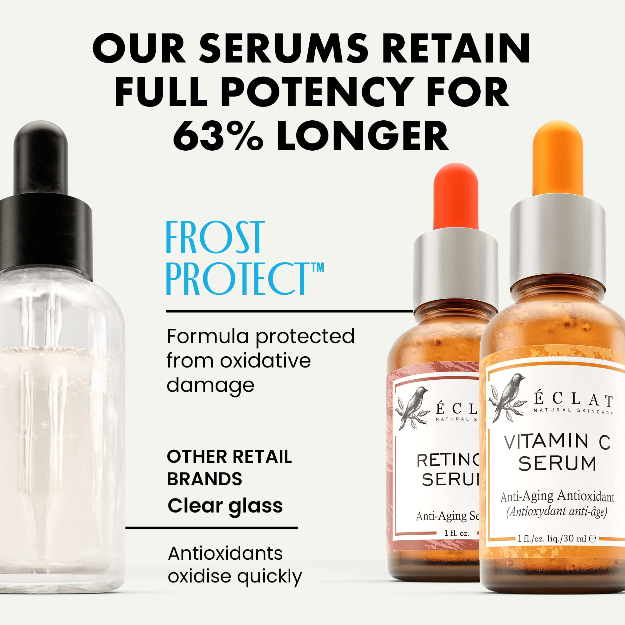 Eclat Skincare Face Serum Set - Vitamin C Serum for Radiance, Retinol Serum for Wrinkles