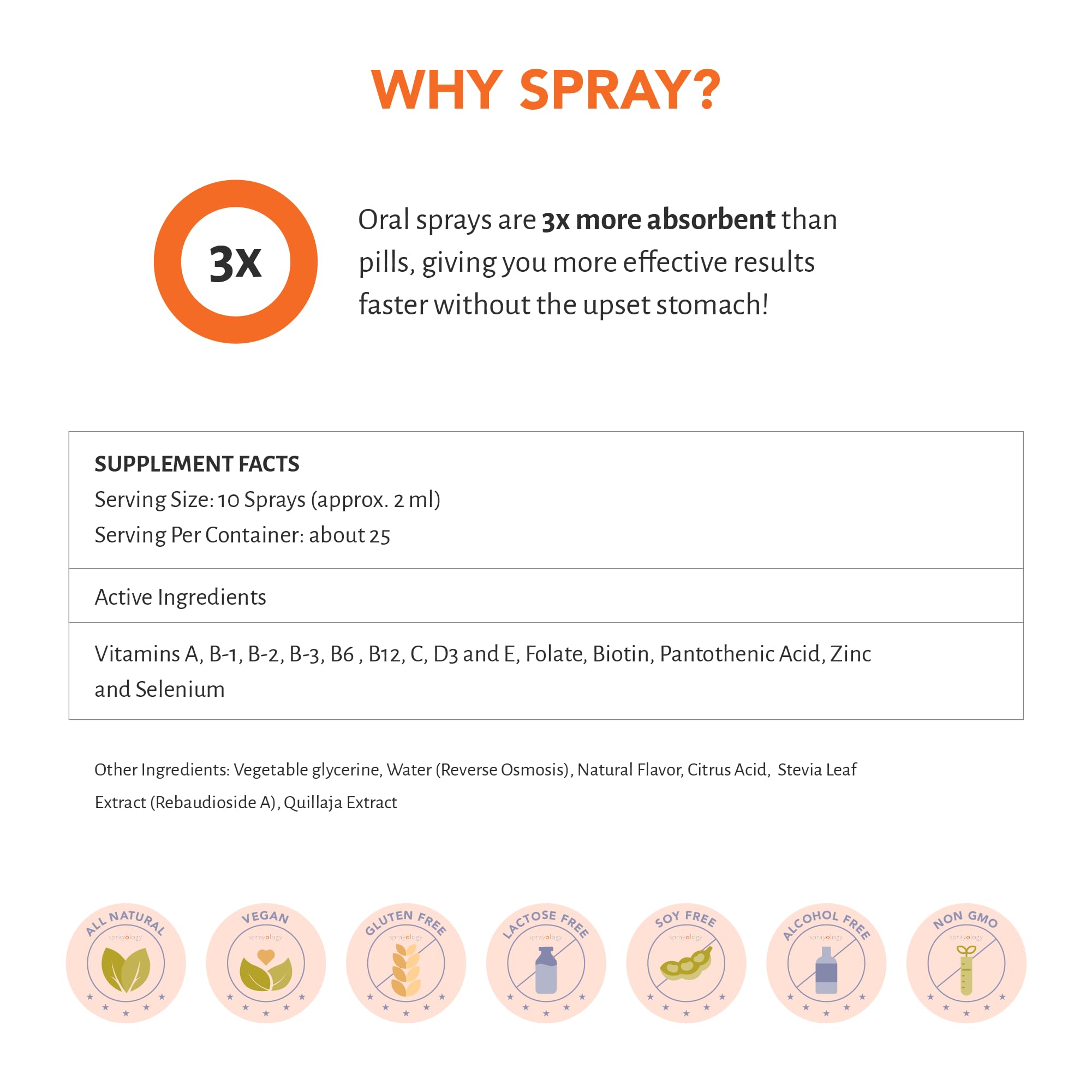 Sprayology Everyday Multi Spray | Daily Multivitamin Spray for Men, Women & Kids (Ages 4+) | High-Absorption Formula with Vitamin B12, D3, Folate, Biotin & More | Non-GMO | 26 Day Supply (1.7 fl oz)