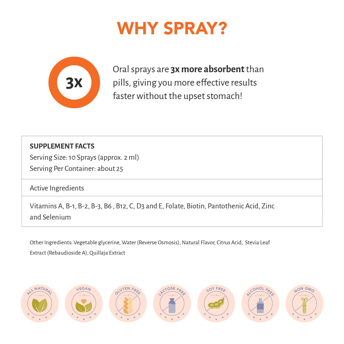 Sprayology Everyday Multi Spray | Daily Multivitamin Spray for Men, Women & Kids (Ages 4+) | High-Absorption Formula with Vitamin B12, D3, Folate, Biotin & More | Non-GMO | 26 Day Supply (1.7 fl oz)