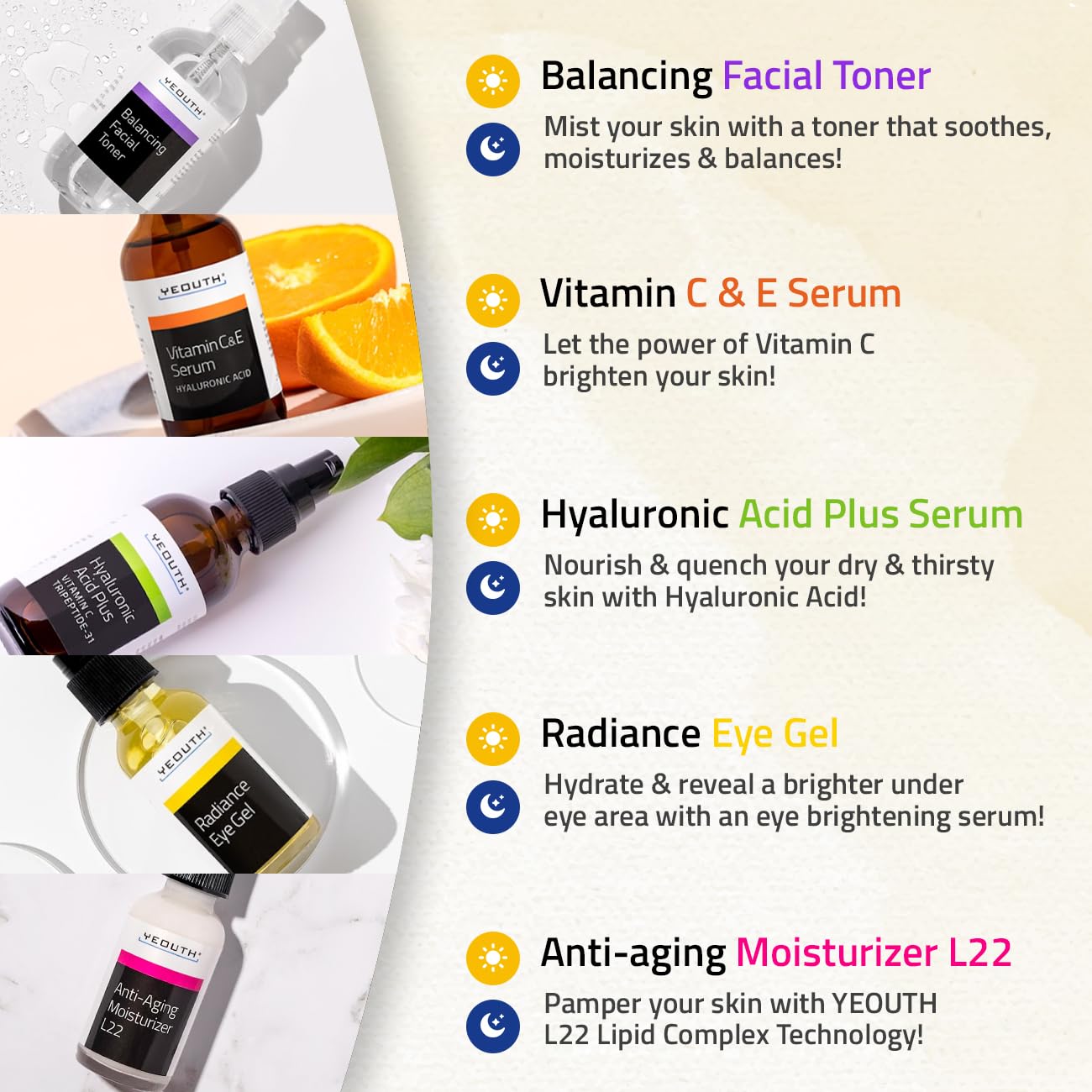 Best Complete Anti-Aging Skin Care System, YEOUTH Deluxe 5 Pack - Balancing Facial Toner*Vitamin C & E Serum*Hyaluronic Acid Plus*Radiance Eye Gel*L22 Patented Moisturizer-100% Money Back Guarantee