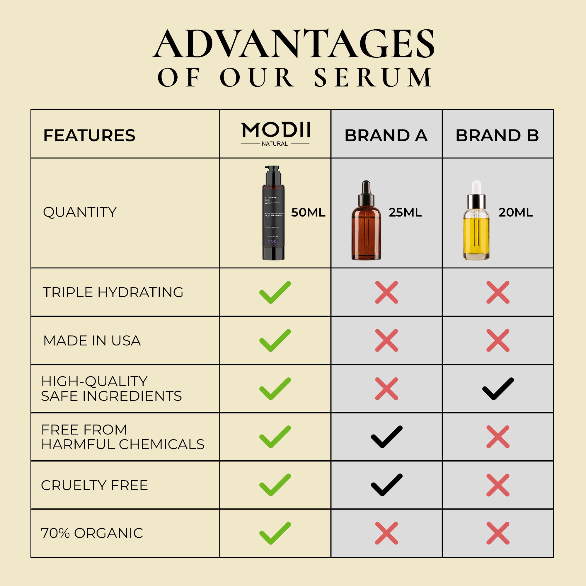 Hyaluronic Acid Face Serum: Pure Hyaluronic Acid Infused with Kojic - Unscented - Made in USA - 50ml/1.7oz