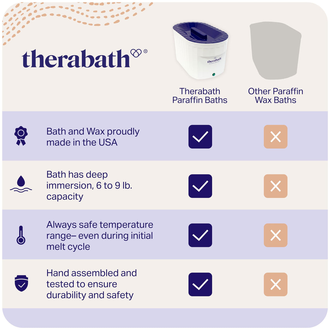 Therabath Professional Paraffin Bath TB6, Wintergreen, Maximum 9 Pound