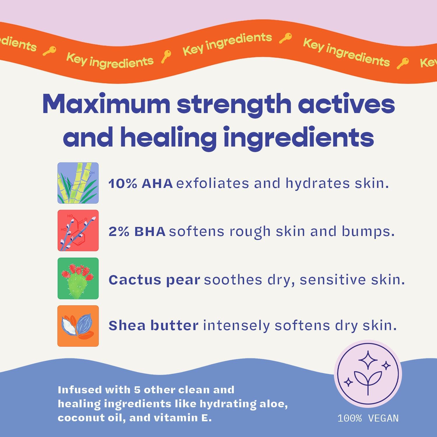 SKINREFIT Slip'stick Body Balm - 10% AHA 2% BHA Exfoliating Body Lotion Stick, Moisturize Rough & Bumpy Skin, Salicylic & Glycolic Acid Lotion Bar, Cracked Heels & KP Bump Eraser, Strawberry Legs 3 OZ