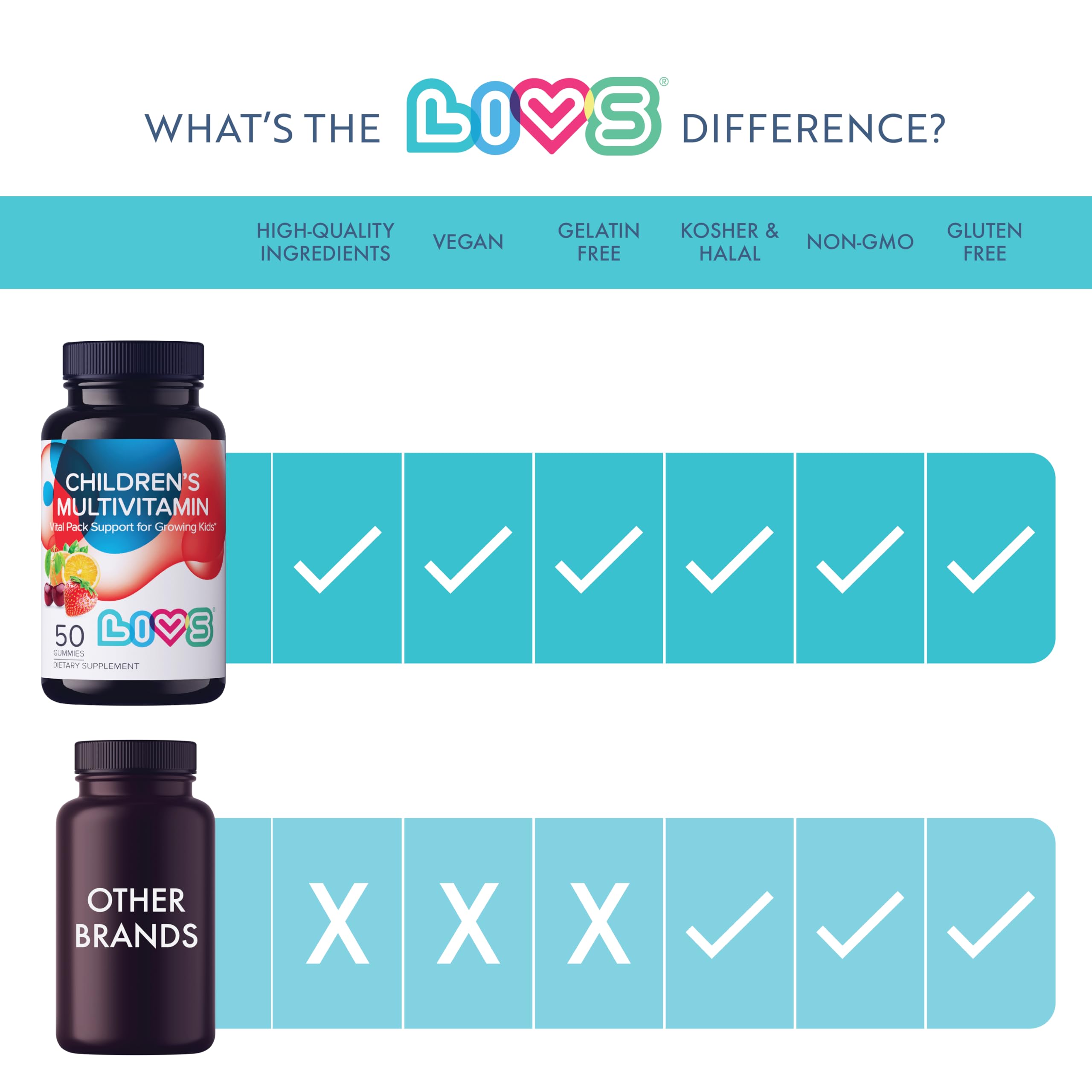 LIVS Children's Multivitamin Gummy Vitamin - Kids Multivitamin Gummies, All-Natural, Gluten-Free, Non-GMO | for Kids - Strawberry, Orange, & Cherry Flavored, 50 Count