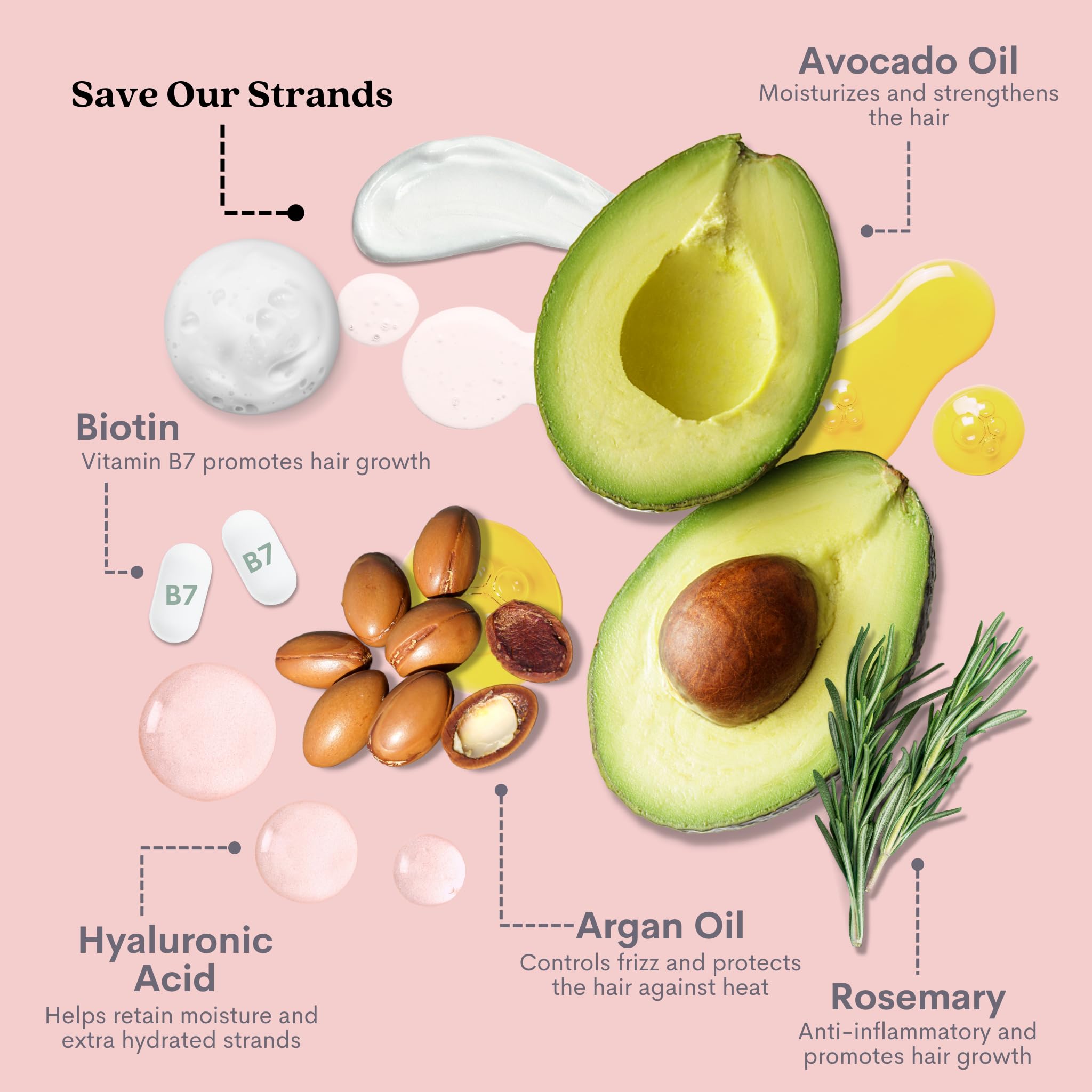 Pallure Hydrating Bond Kit To Support Thicker, Voluminous, Fuller Looking Hair, Infused with Hyaluronic Acid, Biotin, Avocado and Rosemary Oil, 300 ml