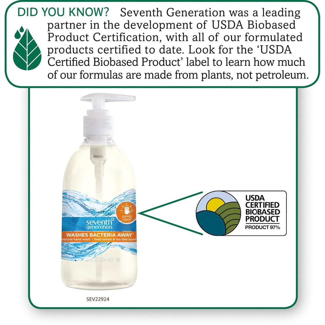 Seventh Generation Purely Clean Hand Wash, Fresh Lemon and Tea Tree, 12 Fluid Ounce (Pack of 8)