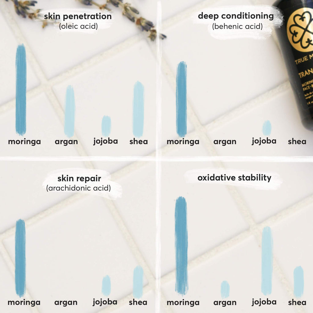 True Moringa Oil (Tranquility - Lavender), 100% Pure Cold-Pressed Moringa Oil for Face, Body, Hair, 1 oz.(30 mL)