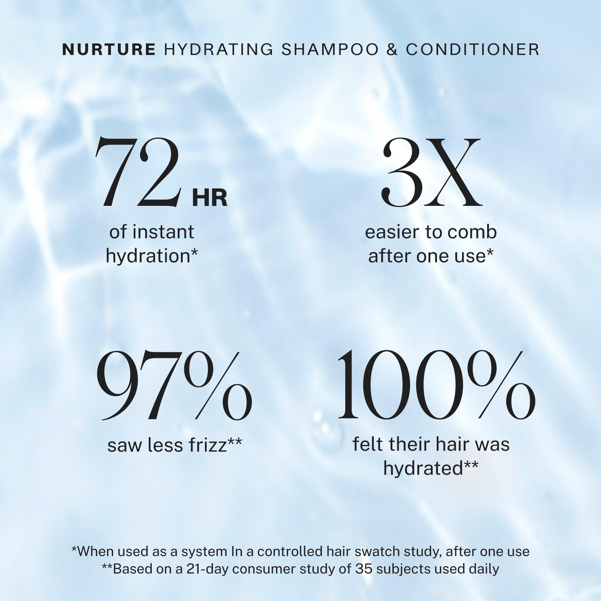JVN Nurture Hydrating Shampoo, Moisturizing Shampoo for All Hair Types, Detangles & Softens Hair, Made with Clean Hemisqualane (10 Fl Oz)