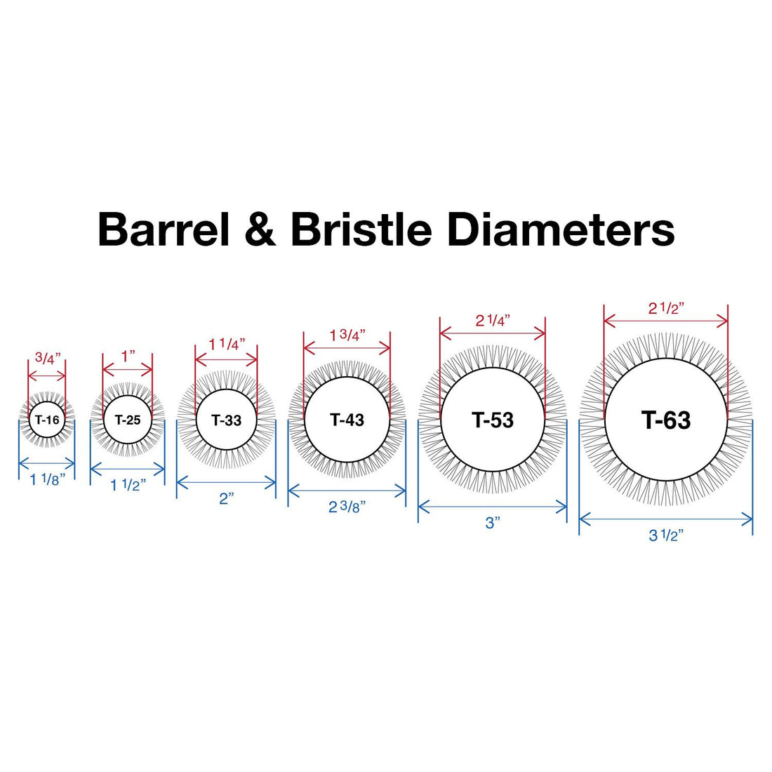 Olivia Garden Olivia Garden Classic Pro Thermal, 3/4 Inch