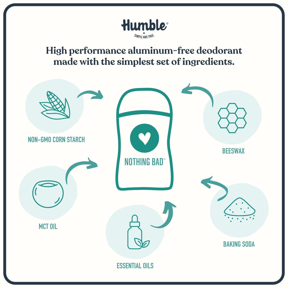 Humble Brands, Deodorant Patchouli Copal & Frankincense Organic, 2.5 Ounce