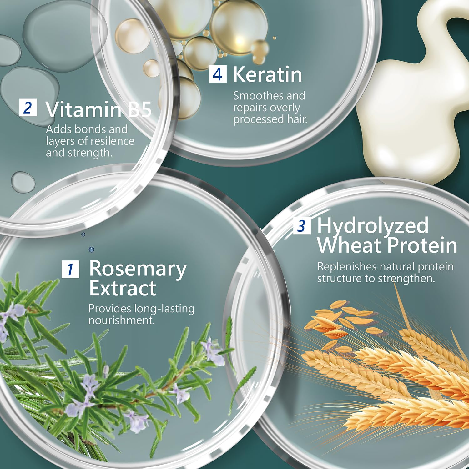 SH-RD Nutra-Therapy Conditioner for Dry Damaged Hair, 16.9oz/500ml - Protein Hair Treatment to Repair Split Ends & Moisture with Keratin for Color-Treated, Frizzy, Bleached Hair