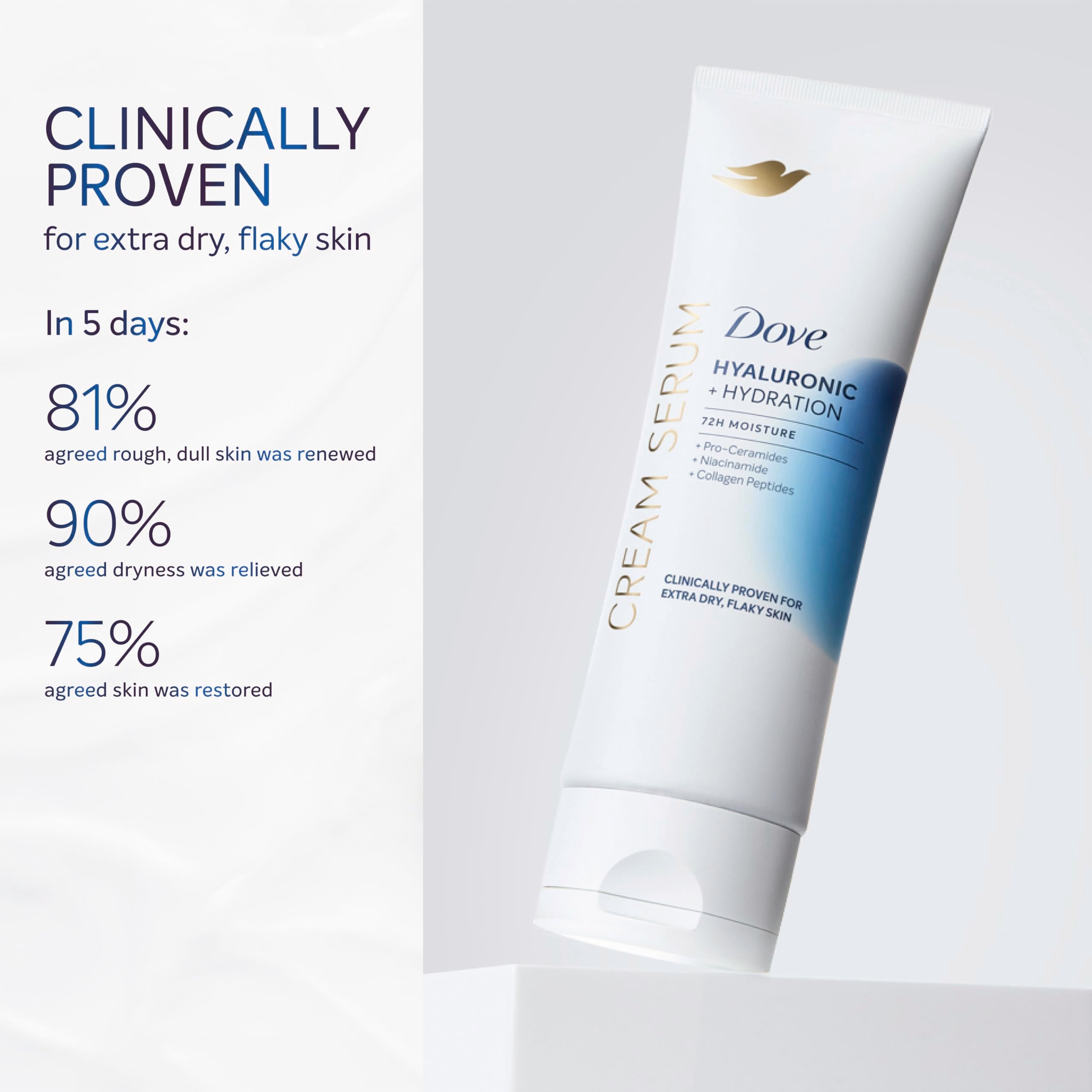 Dove Body Cream Serum Hyaluronic + Hydration for Extra Dry, Flaky Skin, with Pro-Ceramides, Niacinamide and Collagen Peptides Lotion, 8 oz