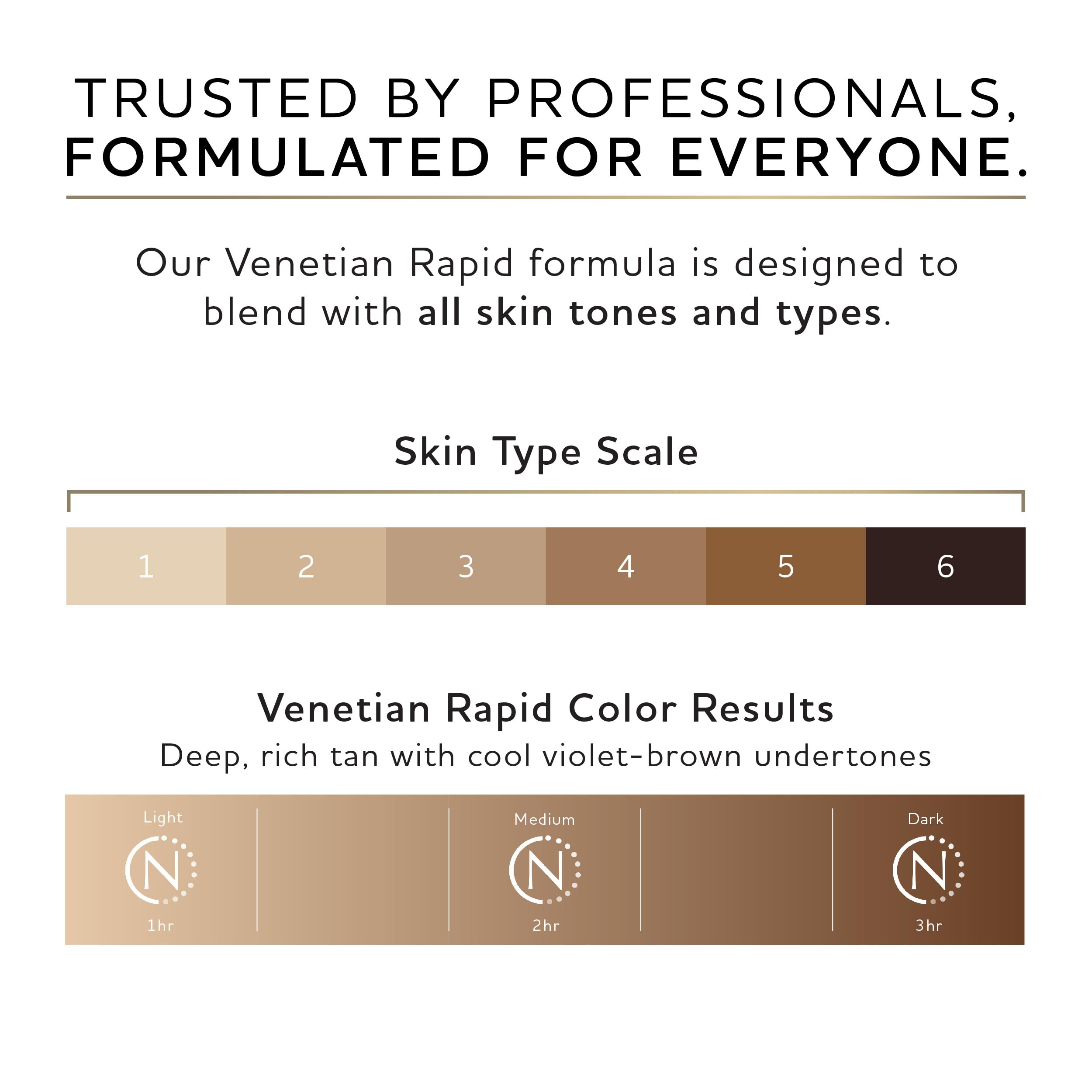 Norvell Venetian ONE One Hour Rapid Sunless Solution EverFresh Box - Liter