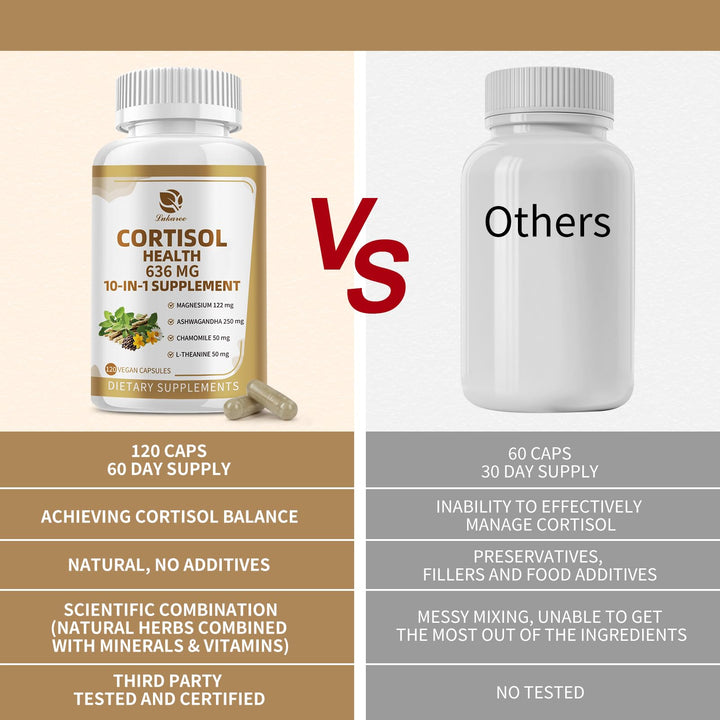 10-in-1 Cortisol Supplements with Magnesium, Ashwagandha, Chamomile, L-Theanine, Phosphatidylserine, St. John's Wort, Rhodiola, Vitamin C & D3, for Women Men, 240 Vegan Capsules for 4 Month, Non-GMO