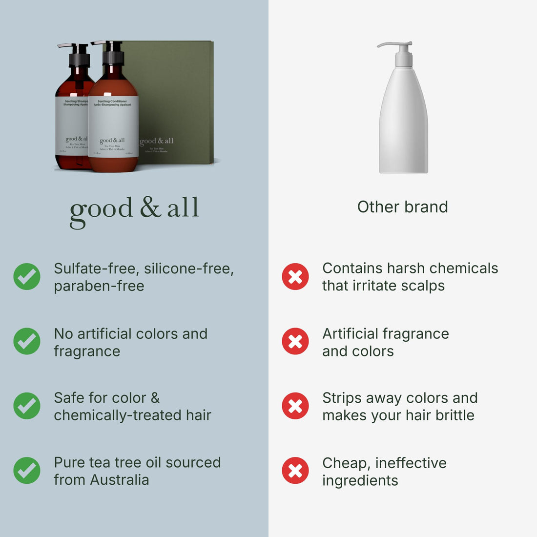 Good&All Tea Tree Shampoo and Conditioner Set for Dry Itchy Scalp with Peppermint - Sodium Lauryl Sulfate/Sulphate, Silicone, Paraben, Fragrance Free - 13.5 fl oz