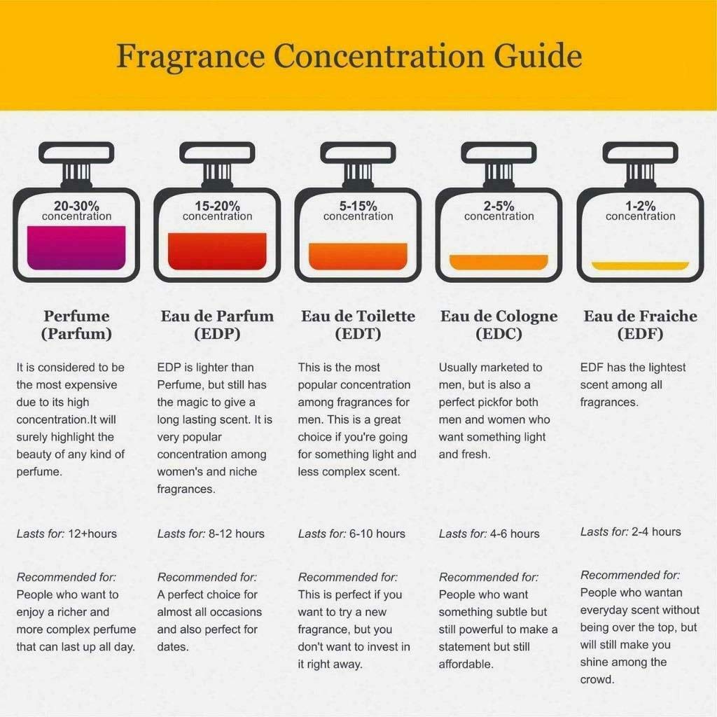 Demeter Cologne Spray for Women, Sawdust, 4 Ounce