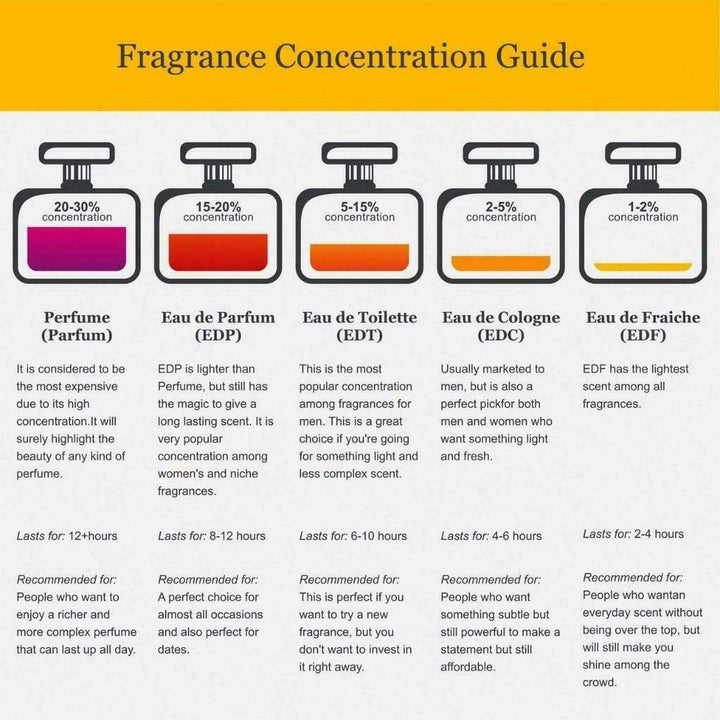 Demeter Cologne Spray for Women, Sawdust, 4 Ounce