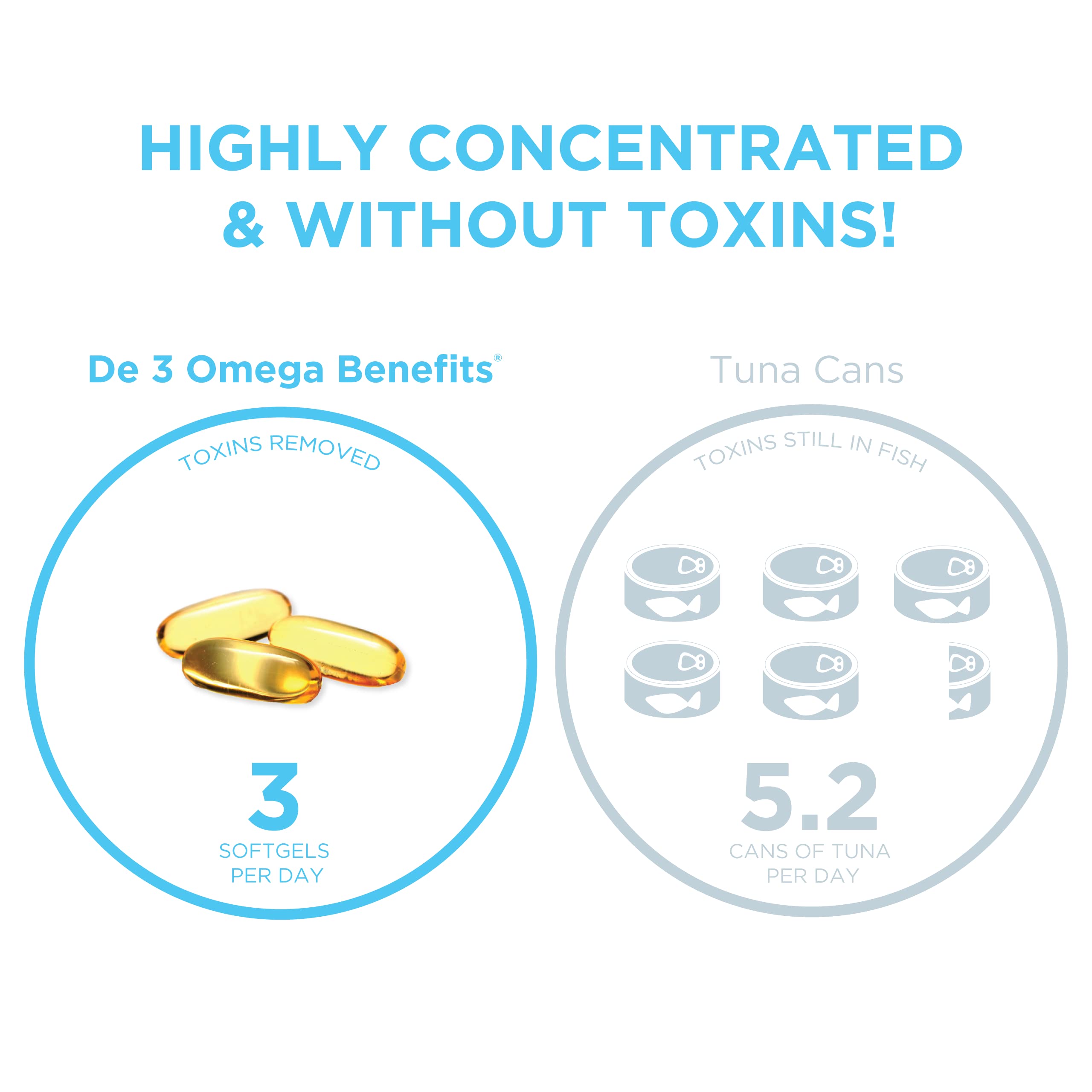 PRN De3 Omega-3 Fish Oil – 180 Softgels, 60-Day Supply – 2240mg EPA & DHA with No Fishy Burps – Fish Oil Supplements for Dry Eye Care